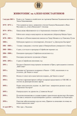 160 години от рождението на големия български писател Алеко Константинов (1 януари 1863 г. - 11 май 1897 г.)