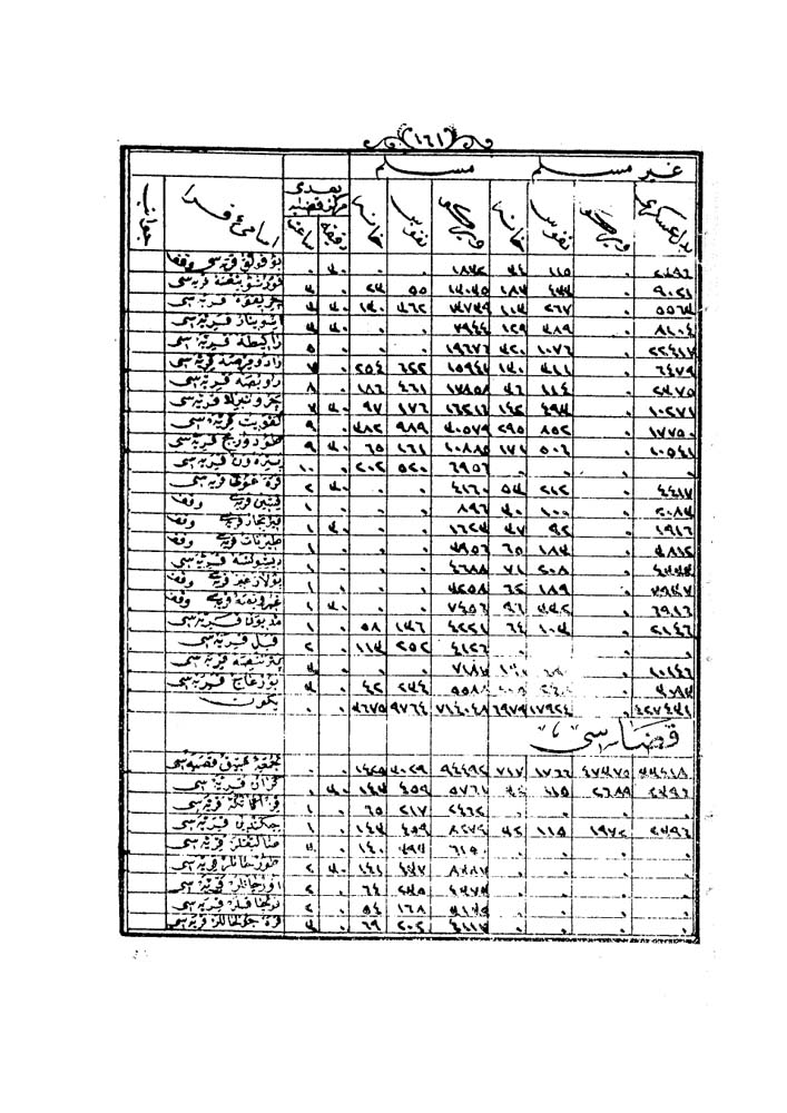 Tuna Vilayeti Salnamesi, 1290 senesi, 6 defa (1873/74 г.), s. 161.